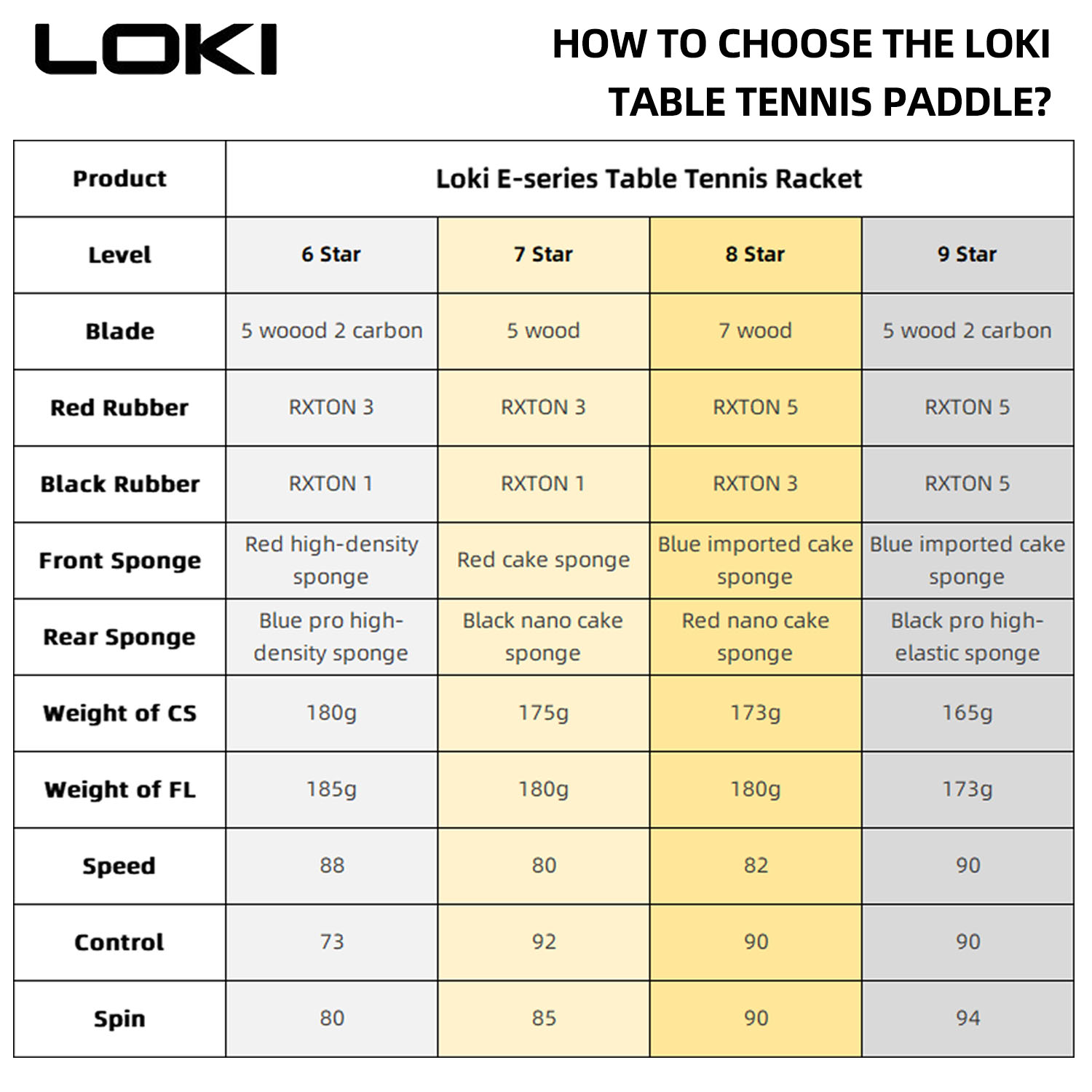 LOKI 9 ดาวตารางไม้เทนนิส Profe - Badminton Racket Carbon บทวิจารณ์และราคา
