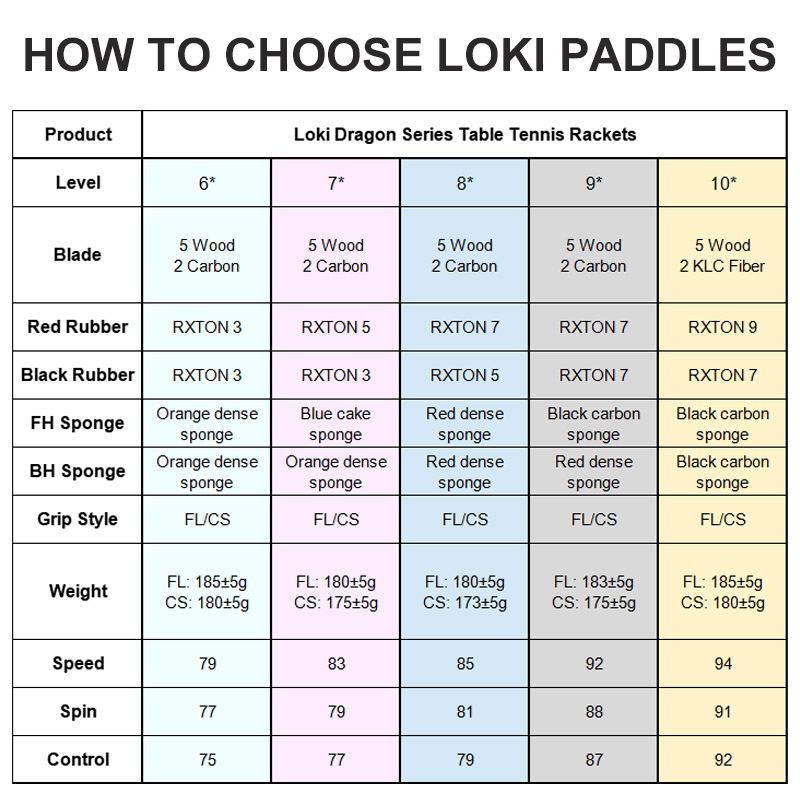Original LOKI ตารางไม้เทนนิส D - Badminton Racket Carbon บทวิจารณ์และราคา